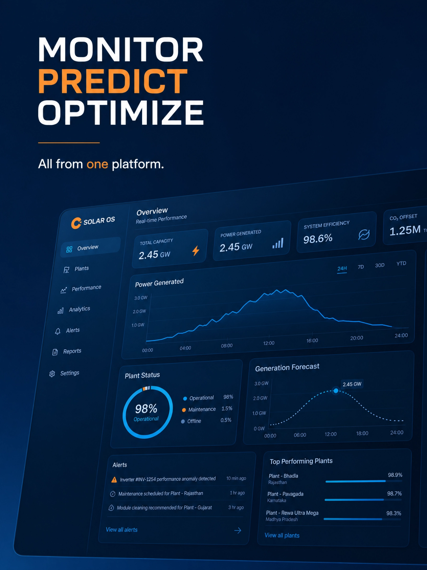 Narvada Energy OS dashboard — monitor, predict, optimize