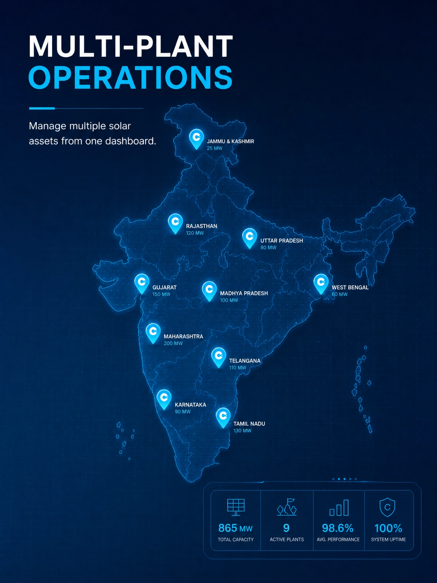 Multi-Plant Operations